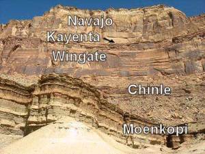 This picture is NOT near White Canyon but it shows the formations which are seen throughout the southwest including White Canyon.  The Navajo sandstone at the top of this picture is all eroded away at Copper Point, but the very top of the point is Kayenta sandstone , while the main cliff is Wingate sandstone.  The Chinle shale formation is much thicker at White Canyon.  Except for being colored purple near Copper Point, the Moenkopi looks just the same.